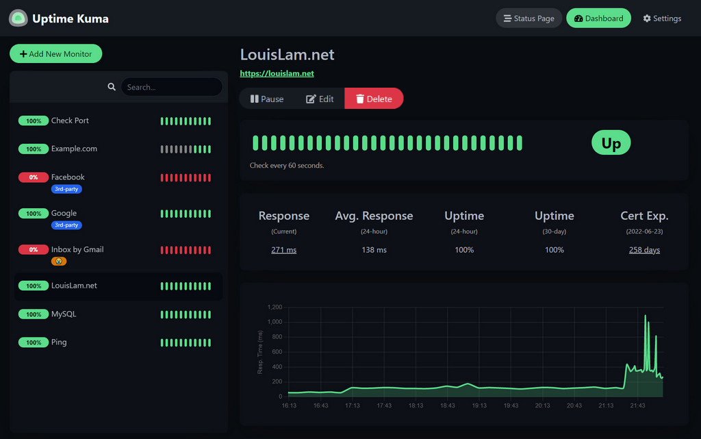 Uptime Kuma 的监控列表与响应时间图